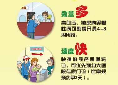 2018年家庭醫(yī)生簽約服務(wù)全面啟動(dòng)，未列明居民服務(wù)業(yè)迎來健康保障新機(jī)遇