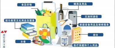 5月蘭州CPI同比上漲1.2%，住房租金價格漲幅超16%引關注